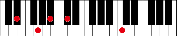 D#(E♭)7 13のピアノコード押さえ方