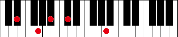 D#(E♭)7 #11のピアノコード押さえ方