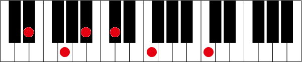 D#(E♭)7 9 13のピアノコード押さえ方