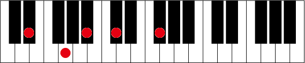 D#(E♭)7 #9のピアノコード押さえ方