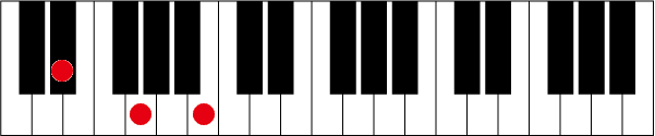 D#(E♭)augのピアノコード押さえ方