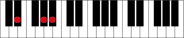 D#(E♭)sus4のピアノコード押さえ方