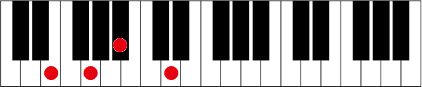 Em7-5のピアノコード押さえ方