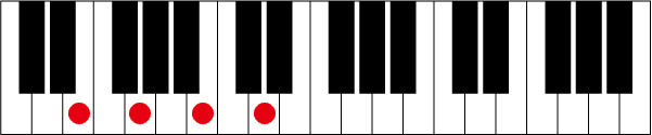 Em7のピアノコード押さえ方