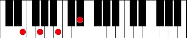 EmM7のピアノコード押さえ方