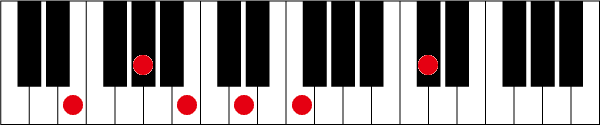 E7 ♭9 13のピアノコード押さえ方