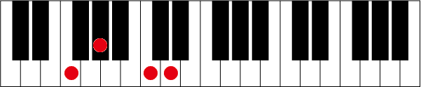 Fm6のピアノコード押さえ方