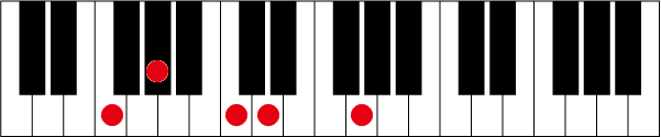 Fm69のピアノコード押さえ方