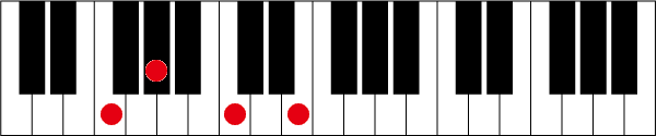 FmM7のピアノコード押さえ方