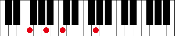 Fadd9のピアノコード押さえ方