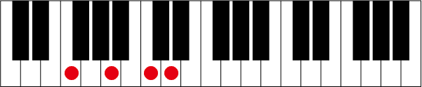 F6のピアノコード押さえ方