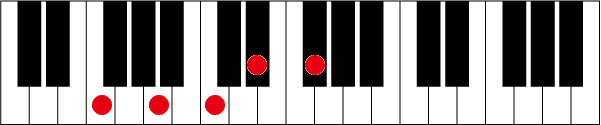 F7 ♭9のピアノコード押さえ方