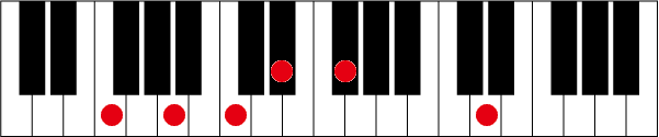 F7 ♭9 13のピアノコード押さえ方