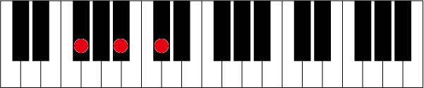 F#(G♭)のピアノコード押さえ方