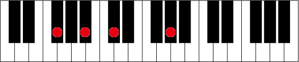 F#(G♭)add9のピアノコード押さえ方