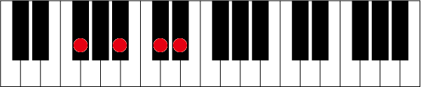 F#(G♭)6のピアノコード押さえ方