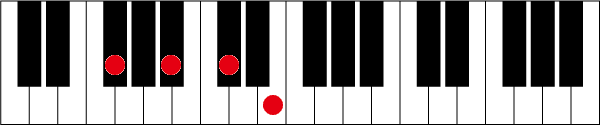 F#(G♭)7のピアノコード押さえ方
