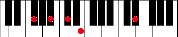 F#(G♭)7 13のピアノコード押さえ方