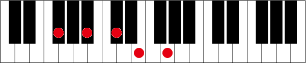 F#(G♭)7 ♭9のピアノコード押さえ方