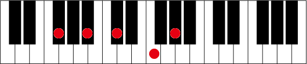 F#(G♭)maj7 9のピアノコード押さえ方