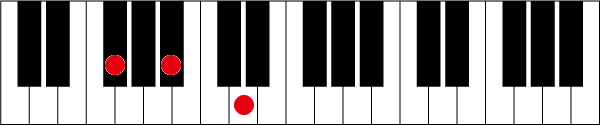 F#(G♭)augのピアノコード押さえ方