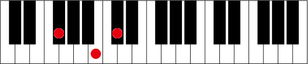 F#(G♭)sus4のピアノコード押さえ方