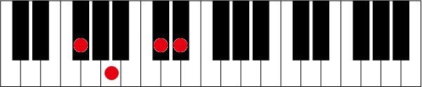 F#(G♭)m6のピアノコード押さえ方