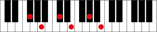 F#(G♭)m7 9 11のピアノコード押さえ方