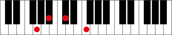 Gm7-5のピアノコード押さえ方