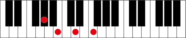 G#(A♭)dimのピアノコード押さえ方