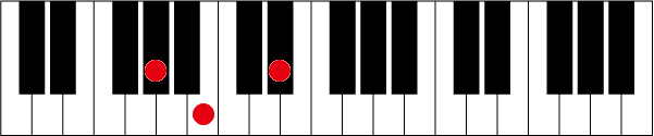 G#(A♭)mのピアノコード押さえ方