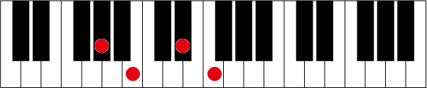 G#(A♭)m6のピアノコード押さえ方