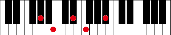 G#(A♭)m69のピアノコード押さえ方