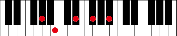 G#(A♭)m79のピアノコード押さえ方