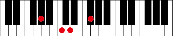 G#(A♭)7-5のピアノコード押さえ方