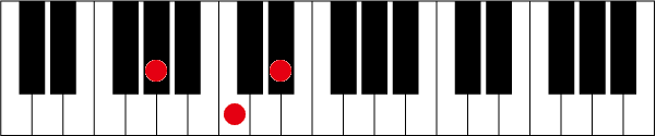 G#(A♭)のピアノコード押さえ方