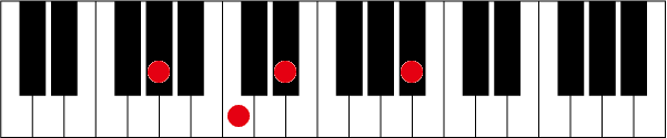 G#(A♭)add9のピアノコード押さえ方