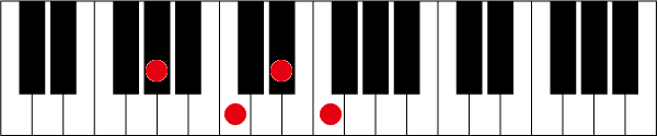 G#(A♭)6のピアノコード押さえ方