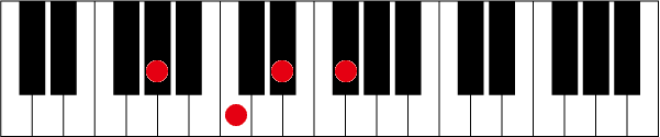 G#(A♭)7のピアノコード押さえ方