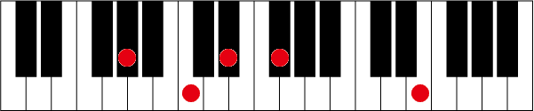 G#(A♭)7 ♭13のピアノコード押さえ方