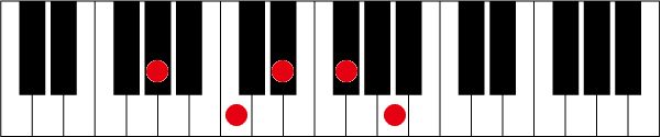G#(A♭)7 ♭9のピアノコード押さえ方