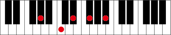 G#(A♭)7 9のピアノコード押さえ方