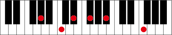 G#(A♭)7 9 13のピアノコード押さえ方