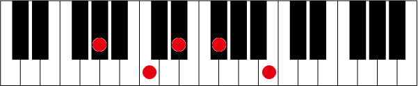G#(A♭)7 #9のピアノコード押さえ方
