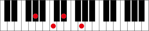 G#(A♭)maj7のピアノコード押さえ方
