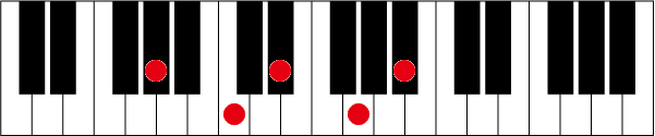 G#(A♭)maj7 9のピアノコード押さえ方