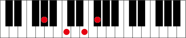G#(A♭)aug7のピアノコード押さえ方