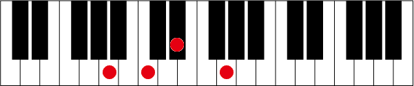 Am7-5のピアノコード押さえ方