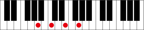 Am7のピアノコード押さえ方