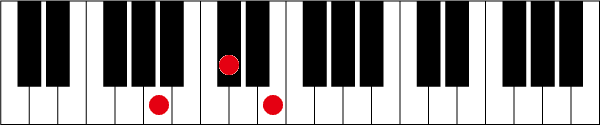 Aのピアノコード押さえ方